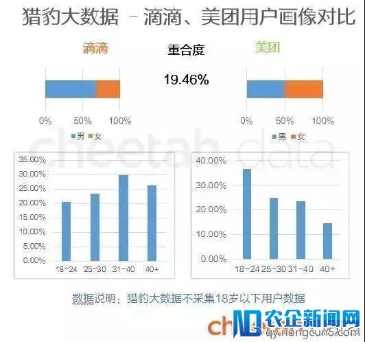 若美团All in 打车，滴滴将视美团补贴等策略做出相应调整