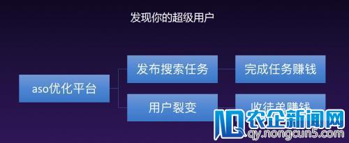 【友盟+】超级用户巡回沙龙：5000字干货进阶超级用户运营