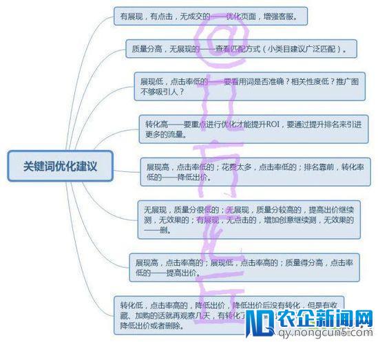 质量得分10+很难吗？