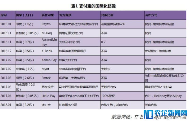 出征东南亚，金融科技的新出路