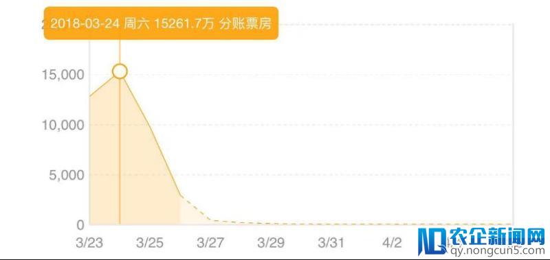 缺乏诚意的好莱坞电影，中国化之路越来越难走了