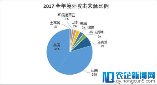 知道创宇2017年网络安全（云安全）态势报告