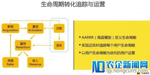 【友盟+】超级用户巡回沙龙：5000字干货进阶超级用户运营