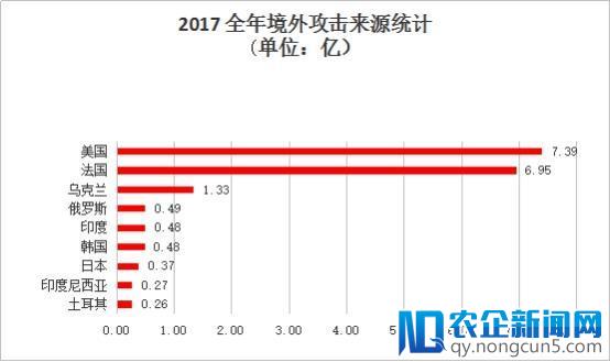 知道创宇2017年网络安全（云安全）态势报告