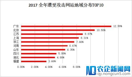 知道创宇2017年网络安全（云安全）态势报告