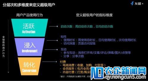 【友盟+】超级用户巡回沙龙：5000字干货进阶超级用户运营