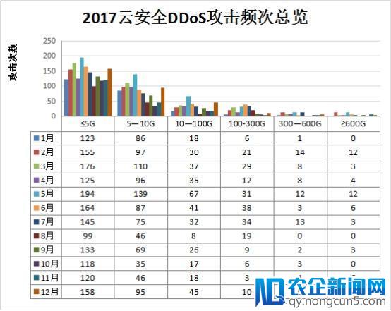 知道创宇2017年网络安全（云安全）态势报告