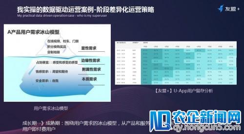 【友盟+】超级用户巡回沙龙：5000字干货进阶超级用户运营