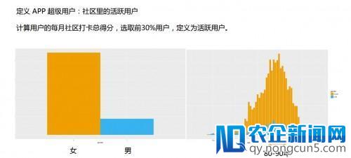 【友盟+】超级用户巡回沙龙：5000字干货进阶超级用户运营