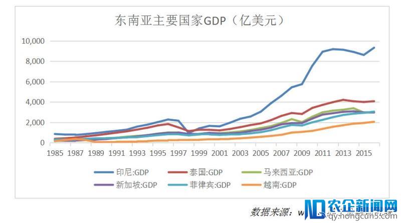 出征东南亚，金融科技的新出路