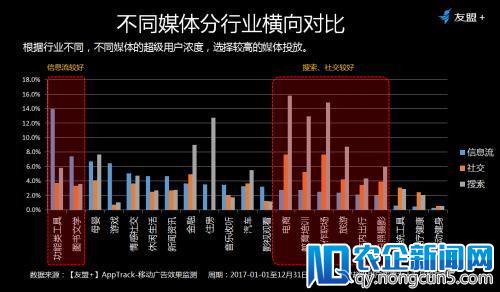 【友盟+】超级用户巡回沙龙：5000字干货进阶超级用户运营