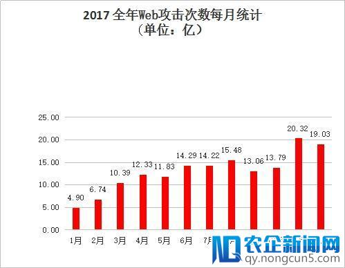 知道创宇2017年网络安全（云安全）态势报告