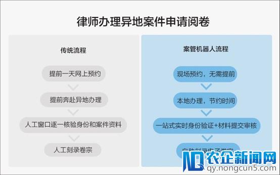 科沃斯案管机器人发布 推动案件一站式智能办理