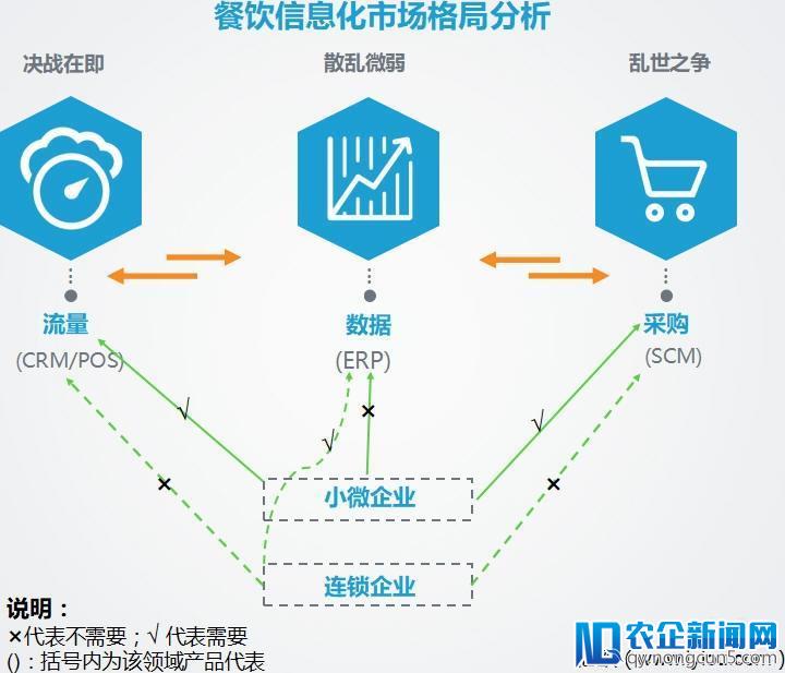 独家丨奥琦玮宣布完成新一轮2亿元融资，美团点评领投、红杉资本跟投