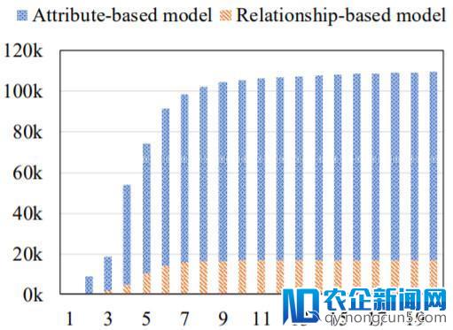 阿里巴巴AAAI 18论文Col<em></em>ink：知识图谱实体链接无监督学习框架