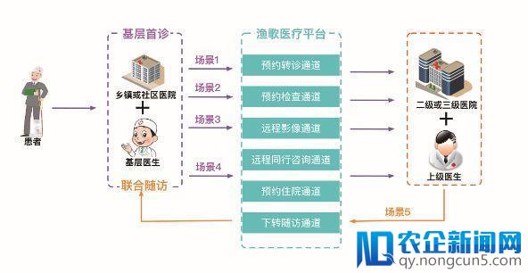 舍弃Facebook高薪，转行村医“领头人”，他帮3800万乡亲改善看病难