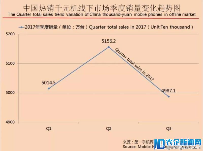 联想的“红海行动”：Lenovo S5在千元机市场能否杀出一条血路？