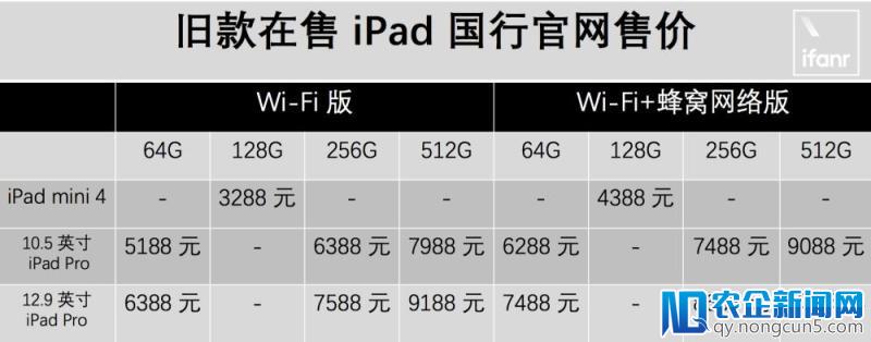 【攻略】新款 iPad 性价比已经很高？收好这份购买攻略，能让你省上加省