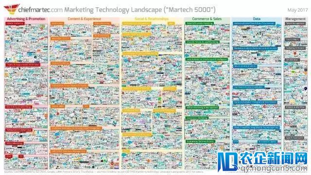 为什么大量企业会削减广告预算转投MarTech