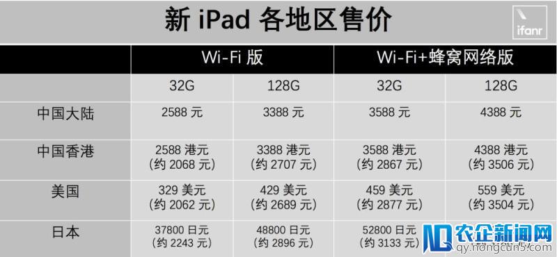 【攻略】新款 iPad 性价比已经很高？收好这份购买攻略，能让你省上加省