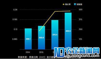 全新商务时代，你的会议系统是不是落伍了