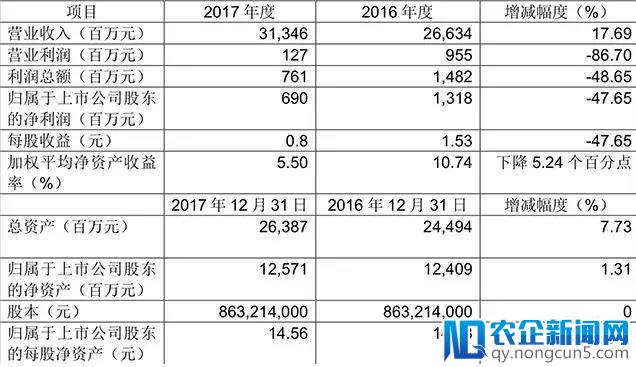 吉利赶超宝马，或成2017自主车企最大赢家