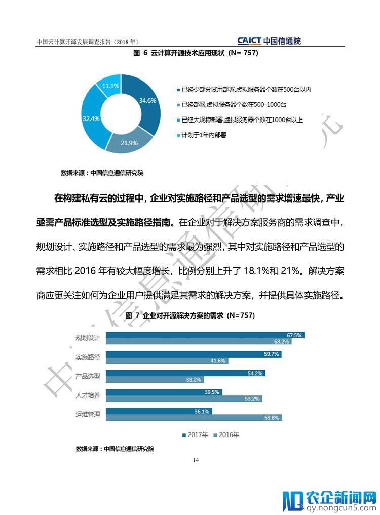 《中国云计算开源发展调查报告（2018）》发布