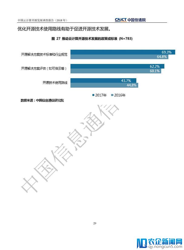 《中国云计算开源发展调查报告（2018）》发布