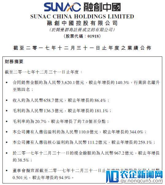 投资乐视亏了165亿，孙宏斌：不是壮士断臂，脑袋都砍了