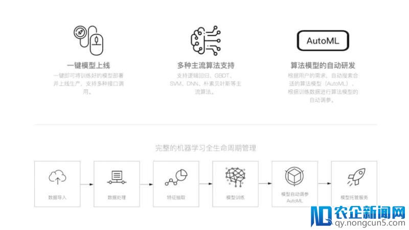 深耕AI＋行业领域，智易科技致力于推动AI普及化，赋能各行各业