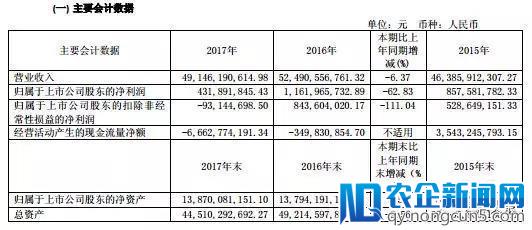 吉利赶超宝马，或成2017自主车企最大赢家