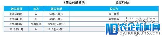 B站美国成功IPO，市值32亿美元！A站却被投资人抛弃了！