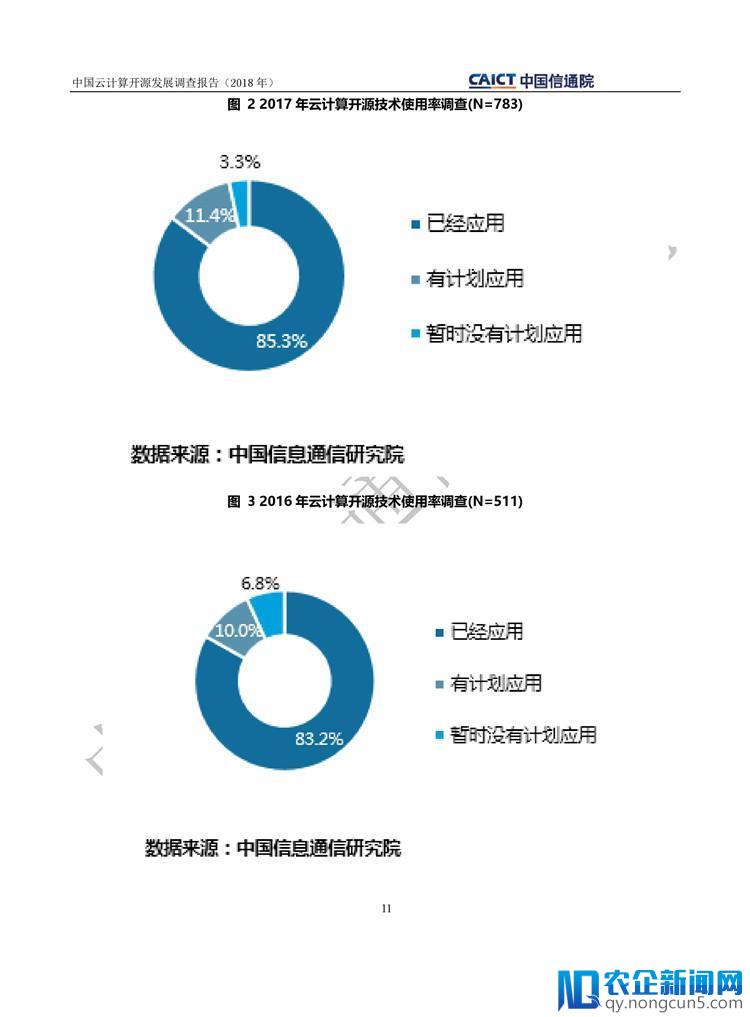 《中国云计算开源发展调查报告（2018）》发布