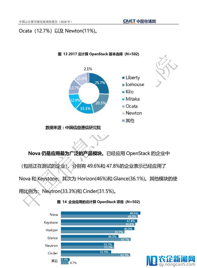 《中国云计算开源发展调查报告（2018）》发布