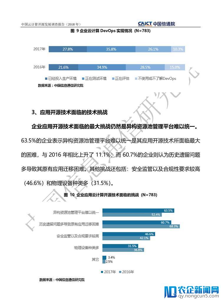 《中国云计算开源发展调查报告（2018）》发布