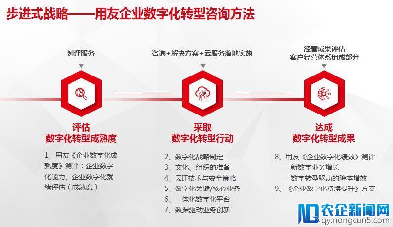 《中国企业上云指数》报告首发 为企业数字化转型指明方向