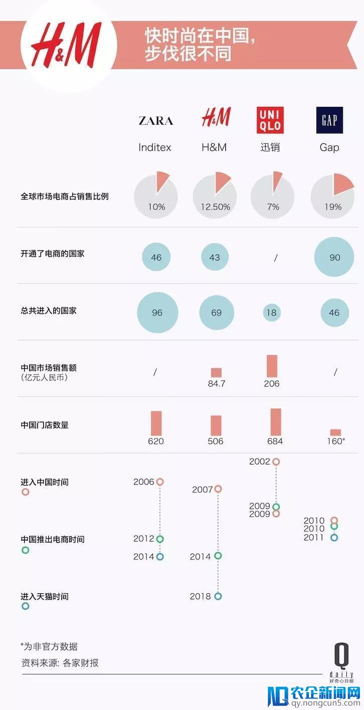 H&M 最终还是进驻了天猫，快时尚的电商竞争里它还能拿到什么？