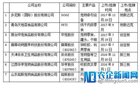 波奇网和长城展携手撬动2000亿宠物市场