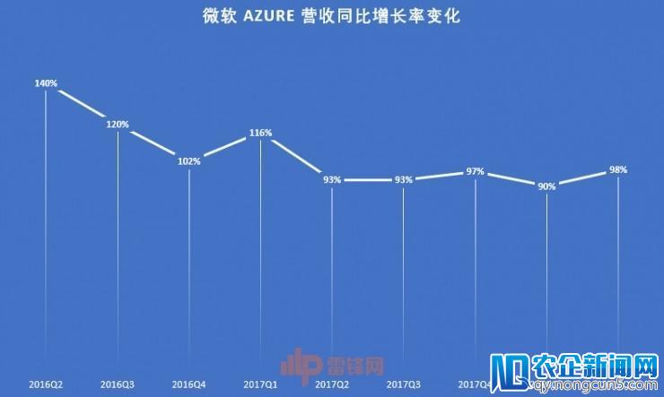 微软巨变：Windows 10 大功臣离开，AI 和云服务强势上位