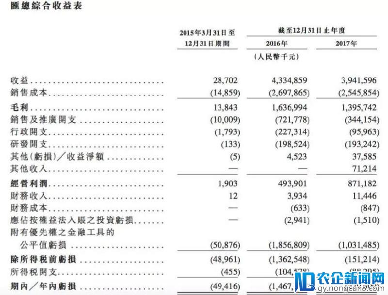 数读映客：付费用户平均每月打赏673元！这个平台越来越“壕”了