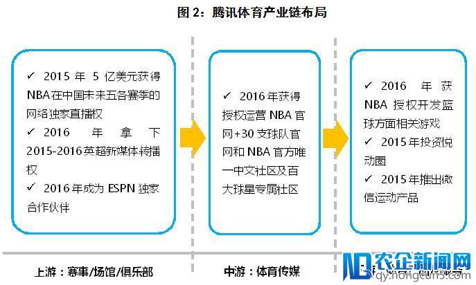 从“横空出世”到“迅速陨落”，乐视体育的扩张“雷点”引人深思