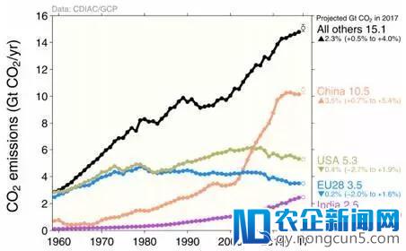 清洁能源发展缓慢！以现有速度，能源系统变革仍需"向天再借400年"