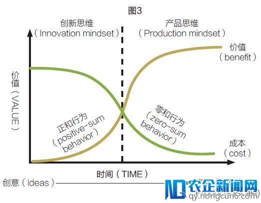 硅谷创新的“雨林法则”