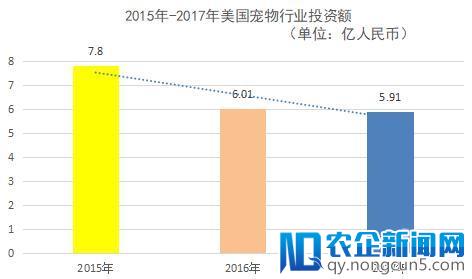 波奇网和长城展携手撬动2000亿宠物市场