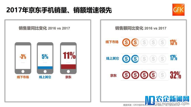 京东手机18开年市场占比超50%!vivo X21屏幕指纹版火热开抢