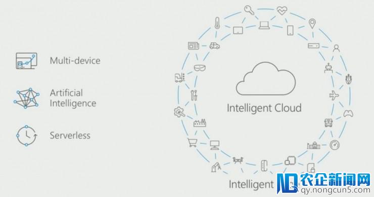 微软巨变：Windows 10 大功臣离开，AI 和云服务强势上位