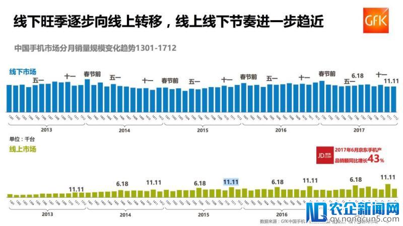 京东手机18开年市场占比超50%!vivo X21屏幕指纹版火热开抢