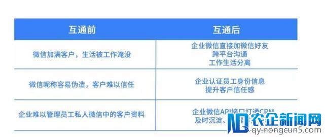 企业微信重磅功能内测 用企业微信可以给微信好友发消息了