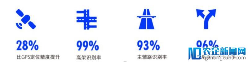 3D视角还原真实世界 高德地图车机版3.0发布