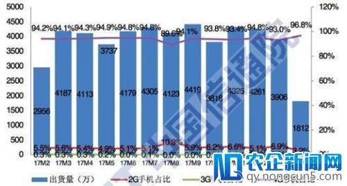 智能手机陷红利真空 AI才是神一样的队友